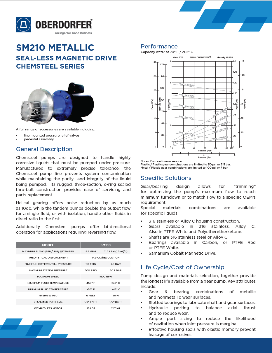 Data Sheet - SM210 [EN] (dual units).png